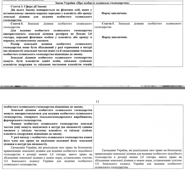 
Кабмин хочет лишить украинцев 2 бесплатных гектаров. Слово за Радой
