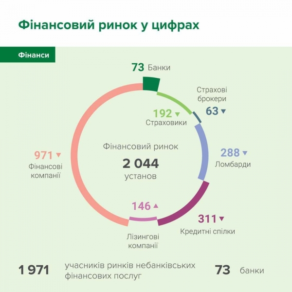 
Чистка небанковского рынка: Нацбанк "убрал" ломбарды и страховые без лицензий
