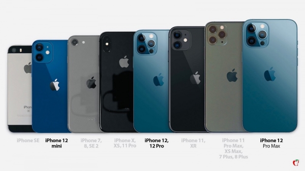 iPhone 12 mini: маленький, да удаленький