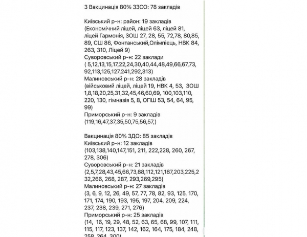 В Одессе только 78 школ и 85 садов могут очно работать в желтой зоне