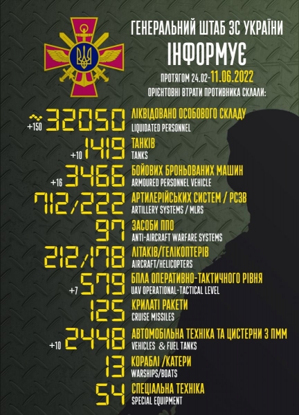 Незважаючи на часткові успіхи ворога на Слов'янському та Сєверодонецькому напрямках, ЗСУ вдається стримувати просування окупантів, — Генштаб