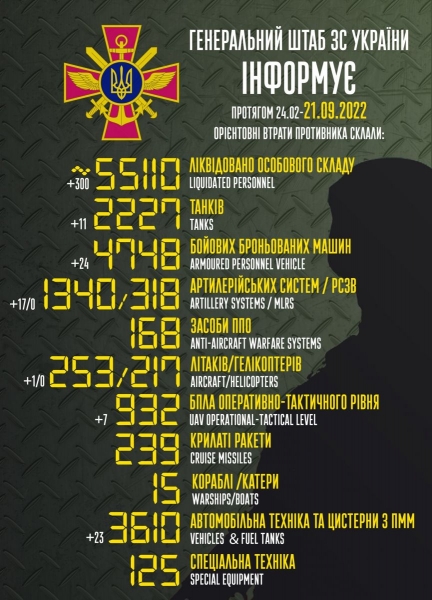 ЗСУ не дозволили великій колоні окупантів переправитися через Дніпро: у противника величезні втрати