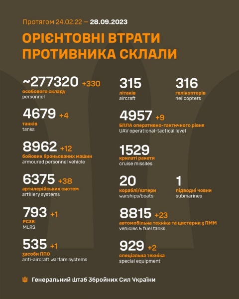 «Урожайна» ніч: ППО збила понад 30 дронів-камікадзе, які атакували об'єкти в різних регіонах України
