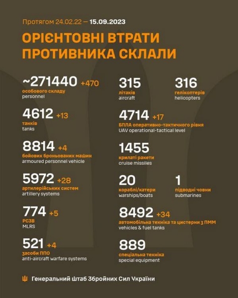 ЗСУ оволоділи Андріївкою Донецької області, ворог втратив майже 600 вояків, 13 танків та 17 дронів, — Генштаб