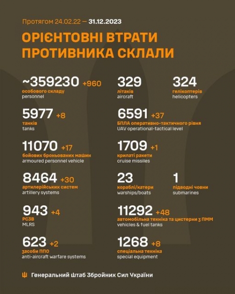 Знищено понад 20 дронів-камікадзе, які атакували Україну у ніч проти 31 грудня, — Генштаб ЗСУ