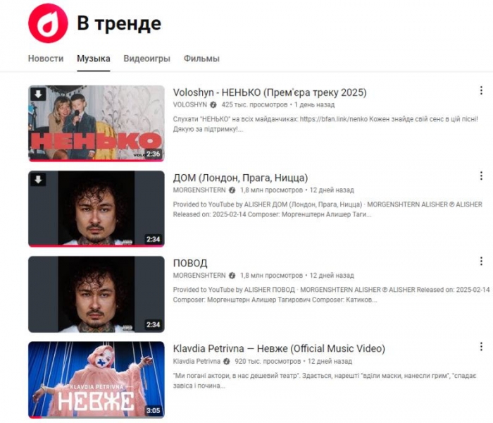 «Ухилянт» Voloshyn відібрав перше місце у росіянина Моргенштерна: на Youtube-Music змінився лідер